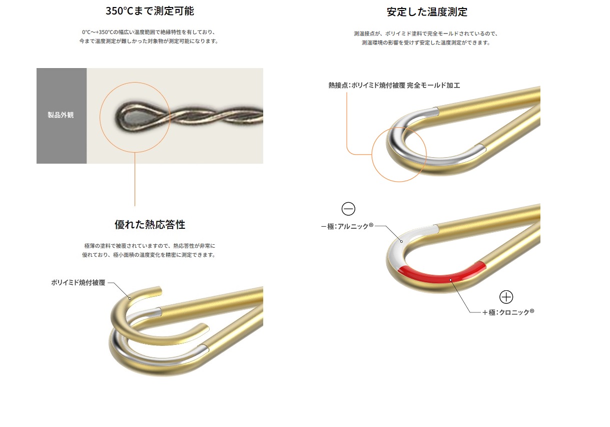 ポリイミド塗料焼付被覆極細熱電対